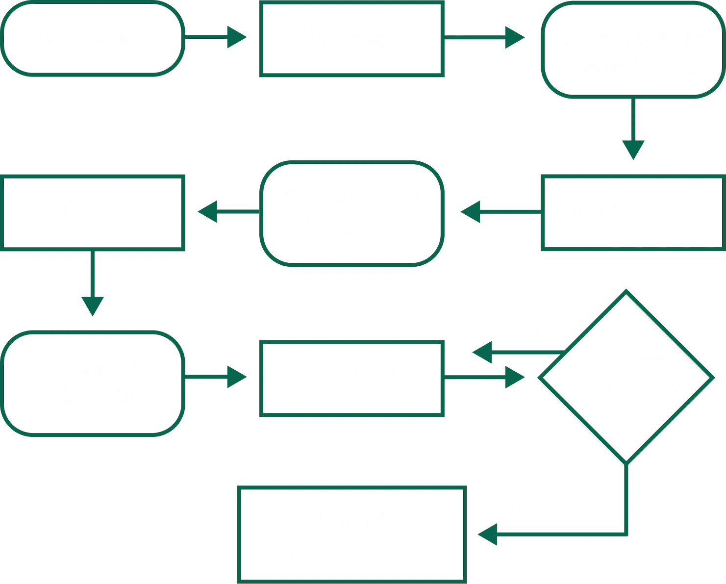 User flow diagram for the Nefer Museum website.