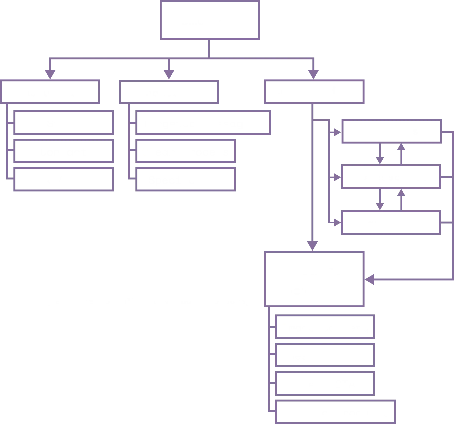 Sitemap of the Tan Bonitos! website, showing dual paths for B2C and B2B users.