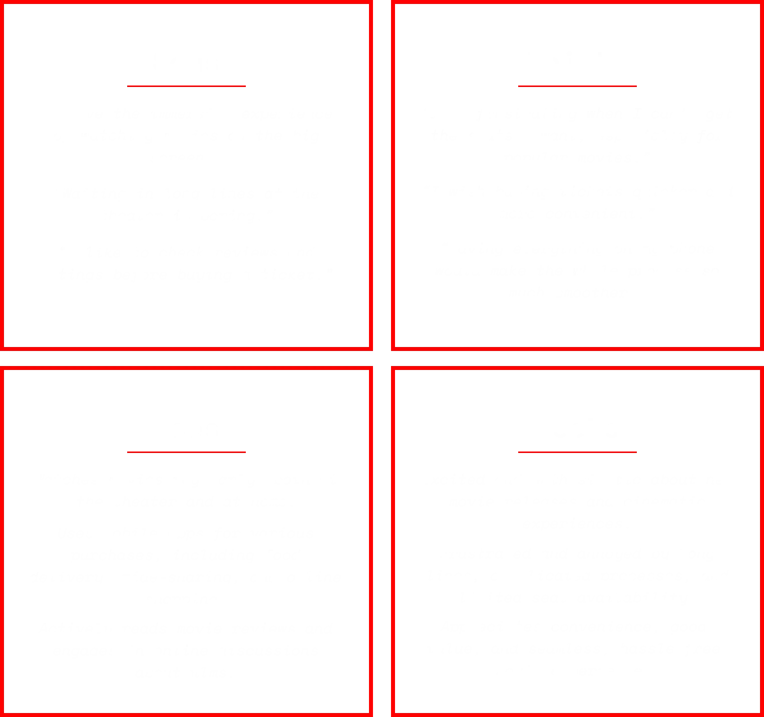 Empathy map showing user's thoughts, feelings, and actions.